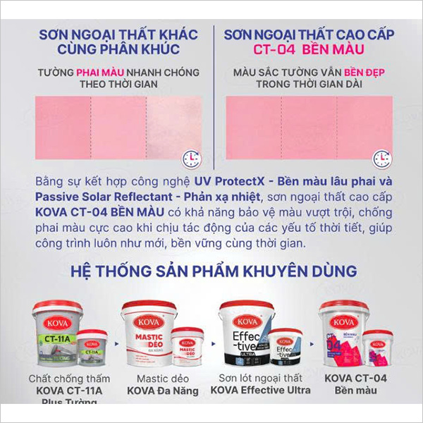 Sơn chống thấm Kova